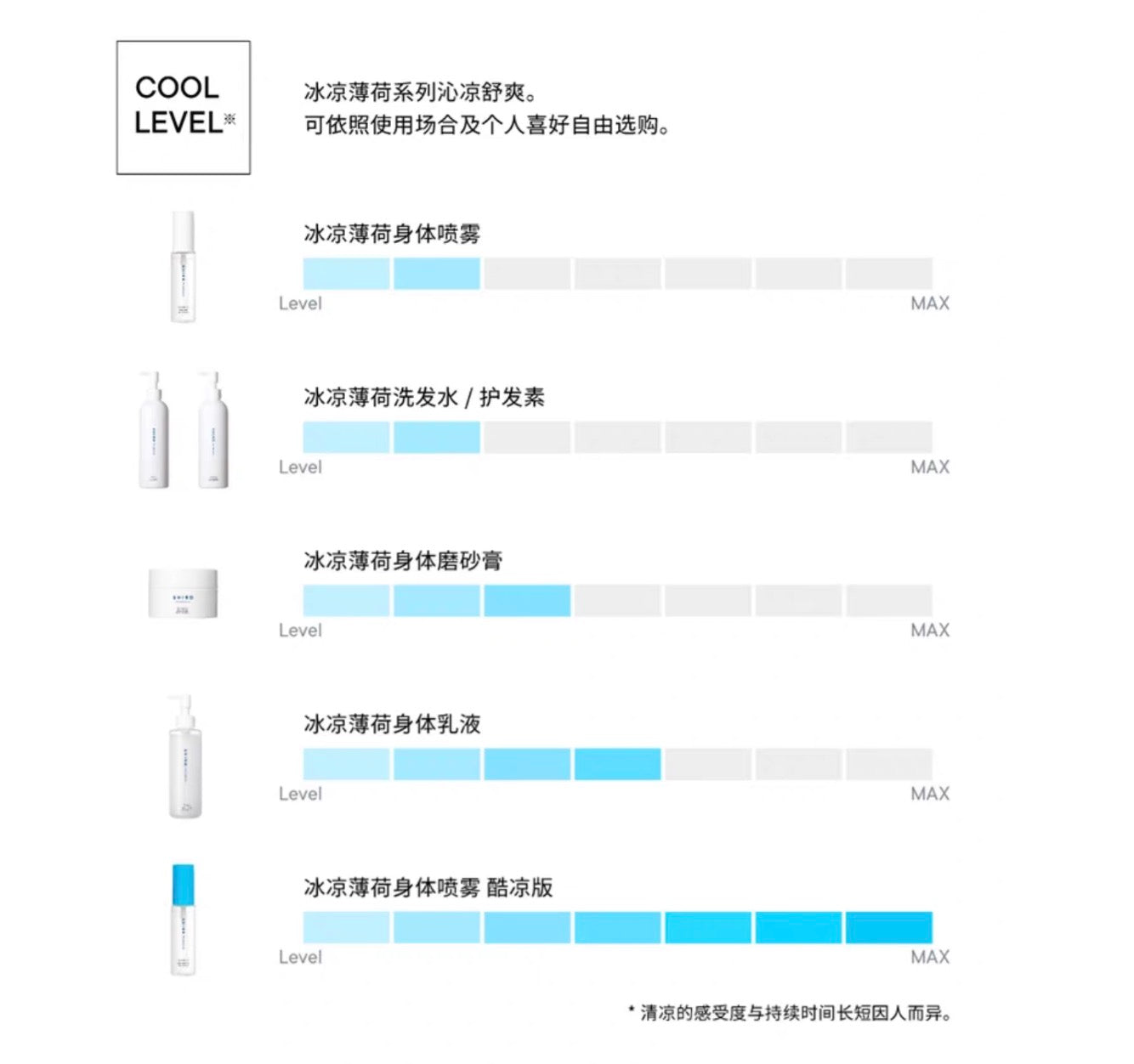 SHIRO冰薄荷洗发水护发素