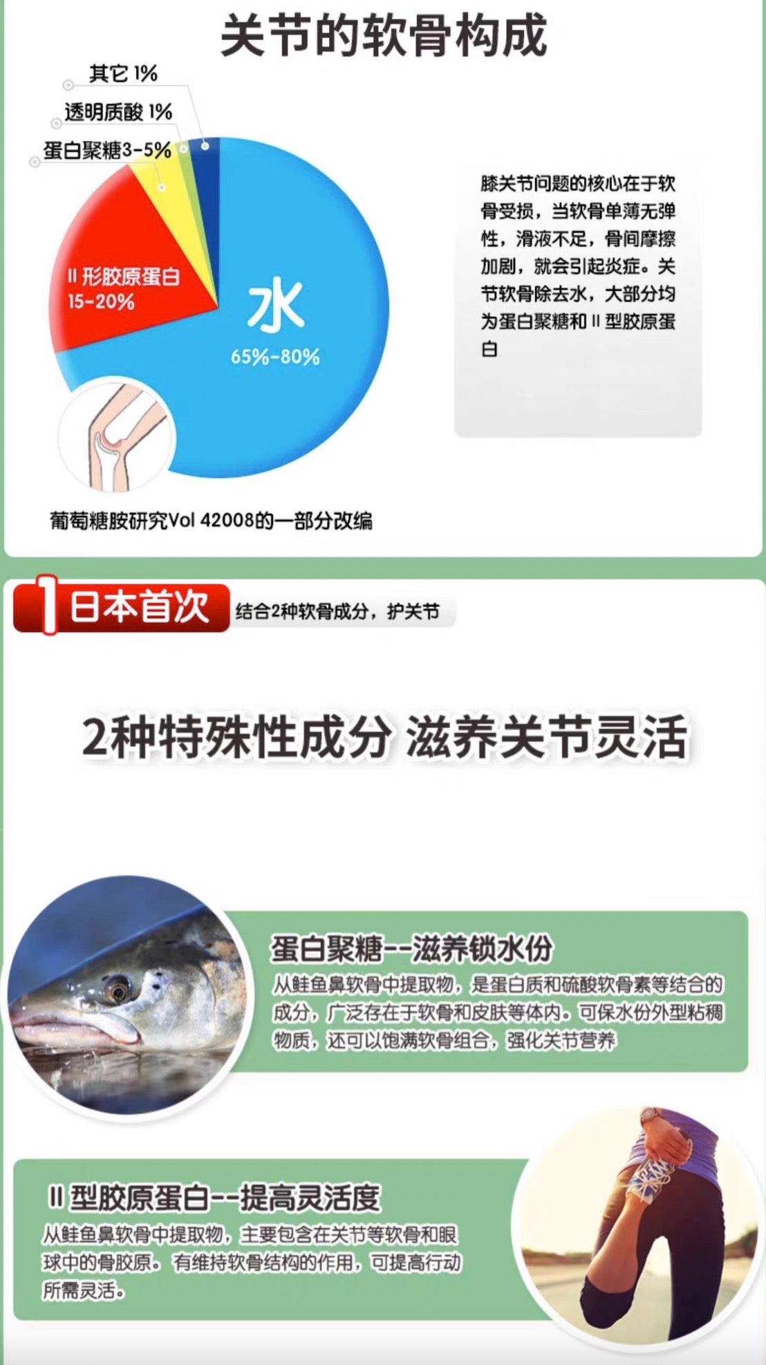 FANCL乐膝支援关节宝软骨素30日份