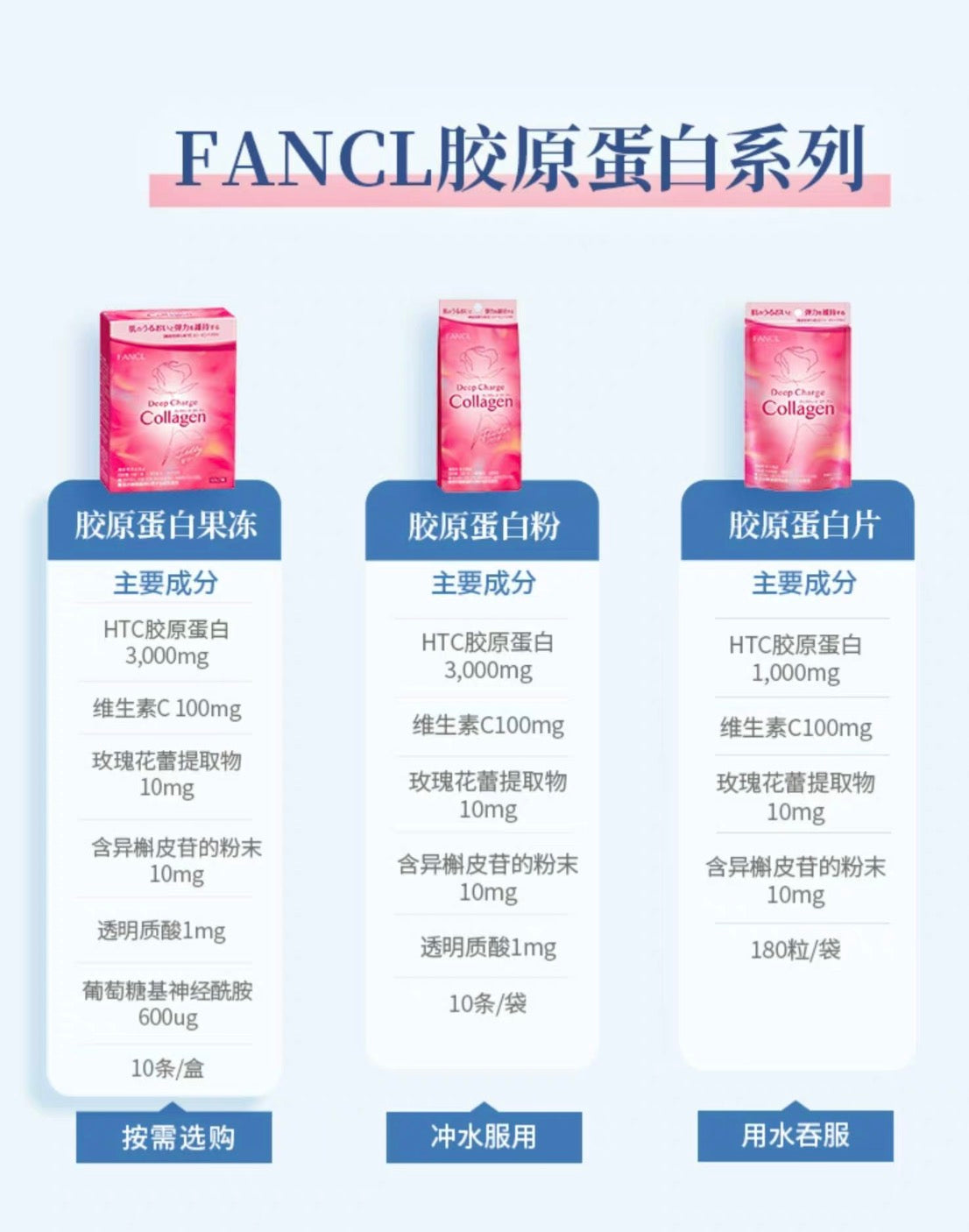 FANCL胶原蛋白果冻10支装