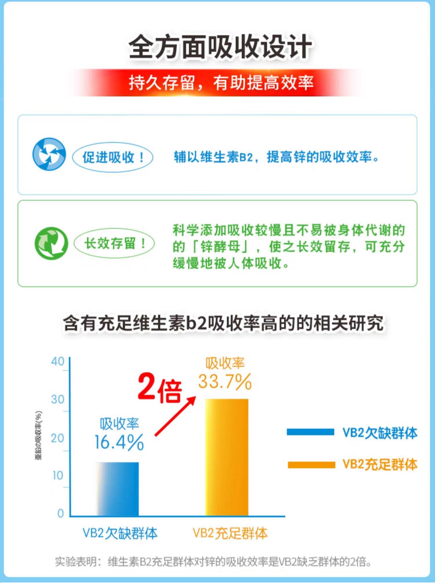 FANCL锌元素片30日份