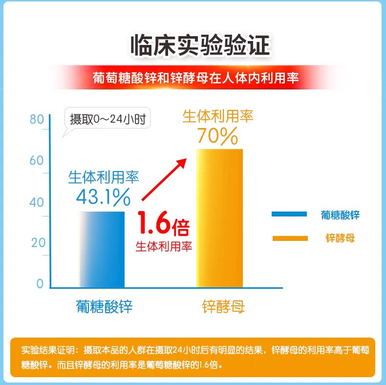 FANCL锌元素片30日份