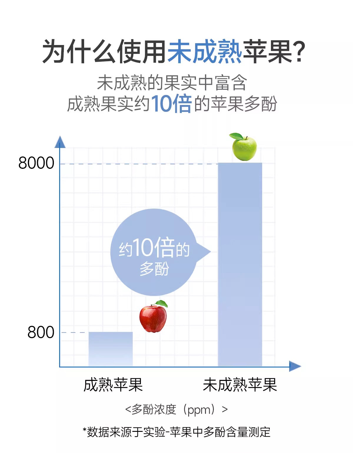 AXXZIA晓姿白肌能量水15支入