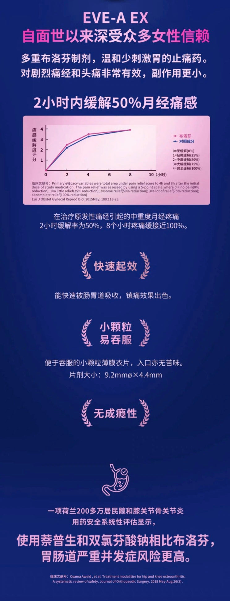 EVE白兔止疼药止痛片粉色痛经生理痛40粒装