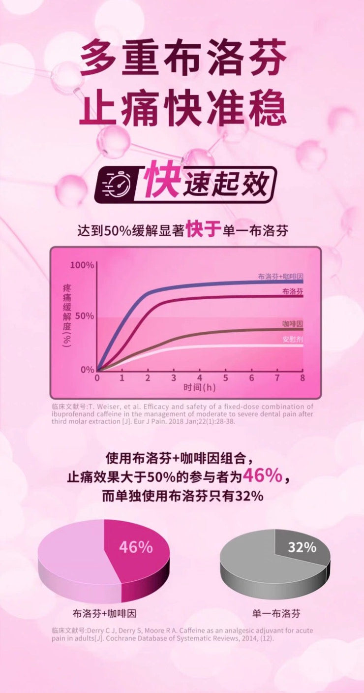 EVE白兔止疼药止痛片粉色痛经生理痛40粒装
