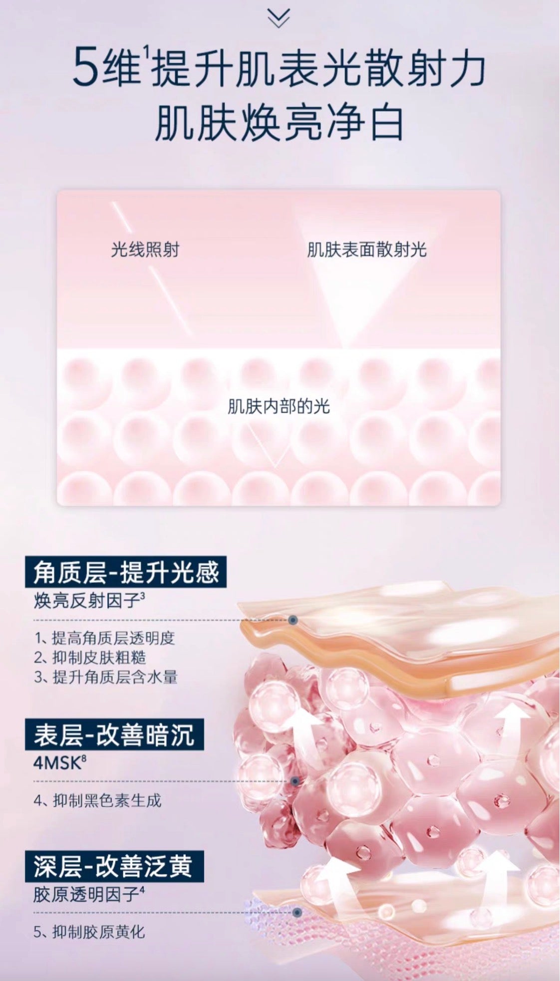 资生堂SHISEIDO怡丽丝尔ELIXIR美白乳液130ml