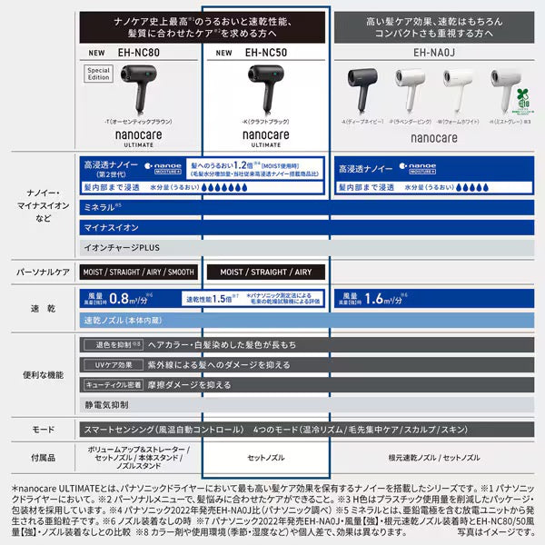 PANASONIC松下最新旗舰款吹风机nanocare EH-NC50-K LDK第一名