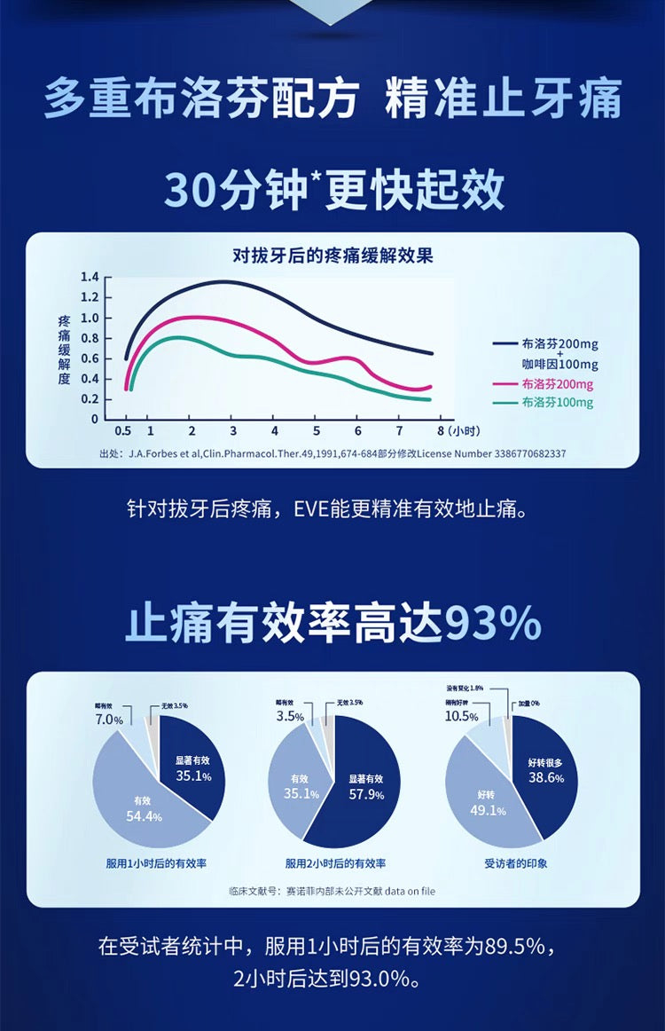 EVE白兔止疼药止痛片银色快速版头痛40粒装