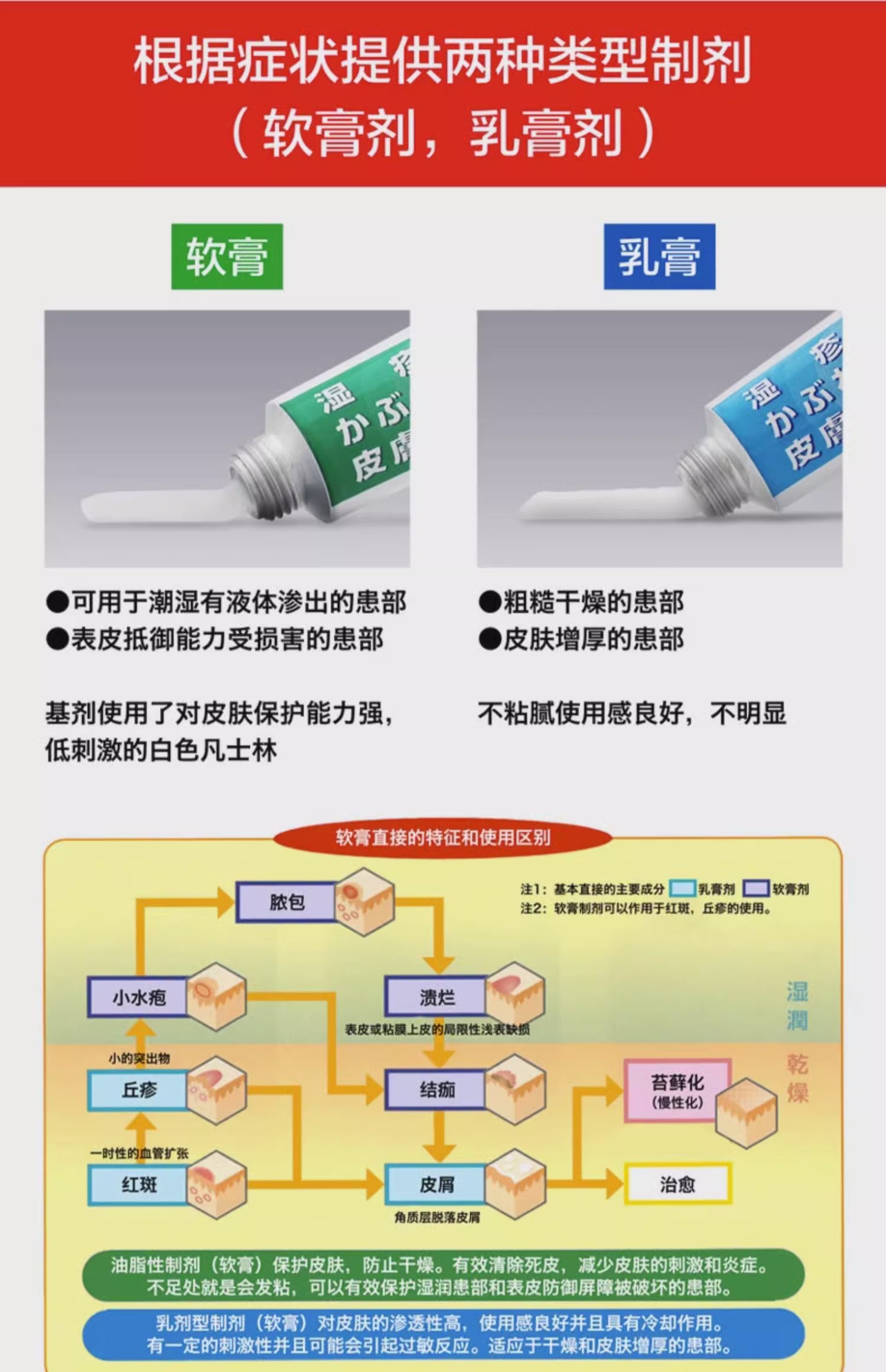ZERIA新药湿疹皮疹皮炎软膏/乳膏15g