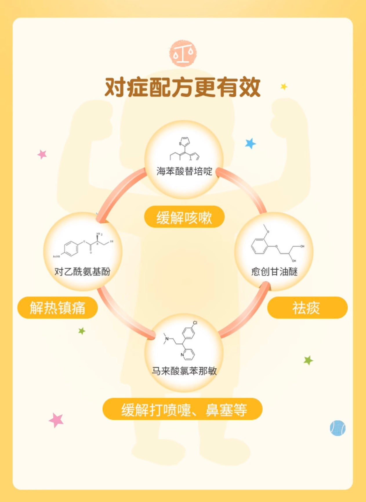 大正儿童感冒药片5-14岁 40粒装