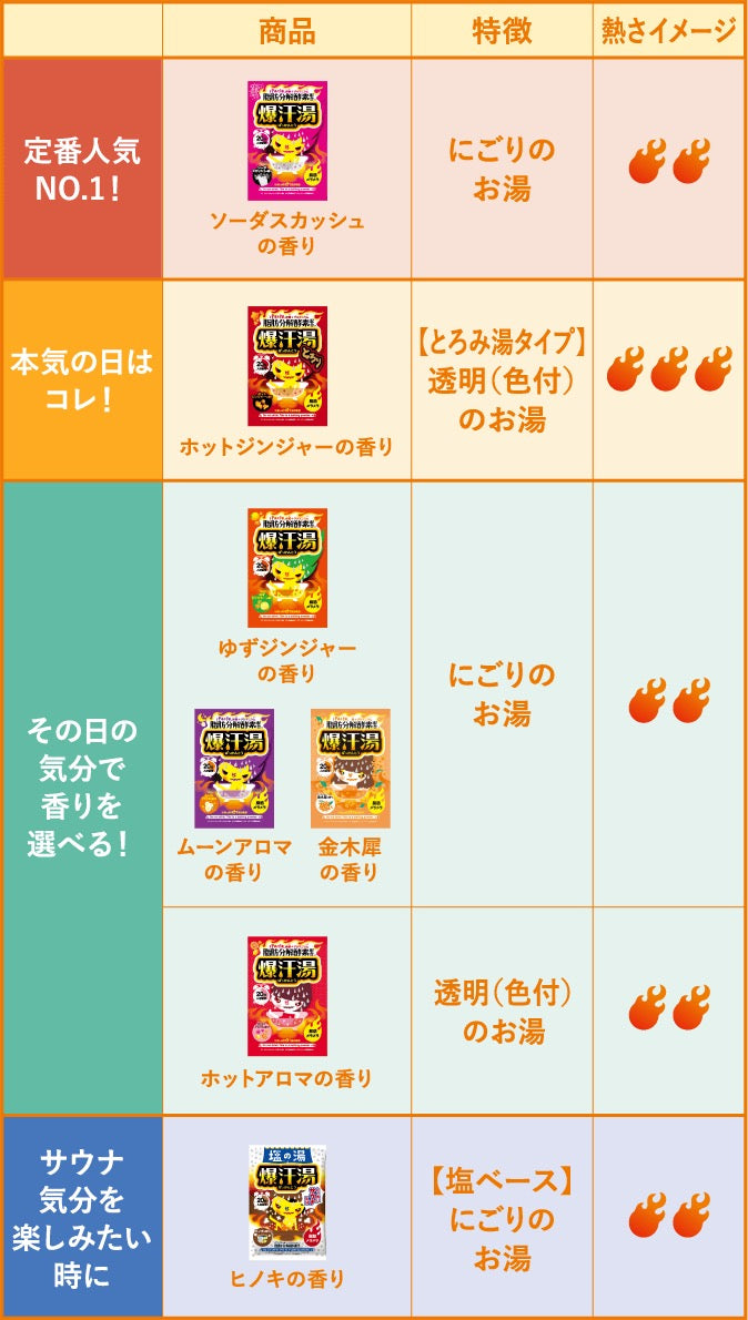 Bison爆汗汤入浴剂60g 7种选