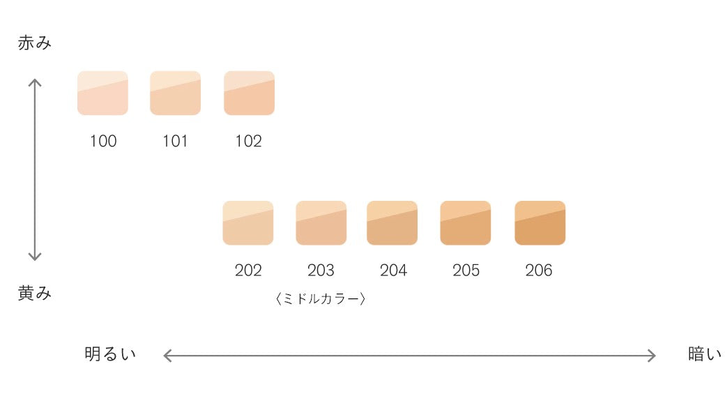 THREE雾光立体分时粉饼12g