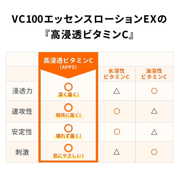 DR.CI:LABO城野医生VC精华化妆水150ml