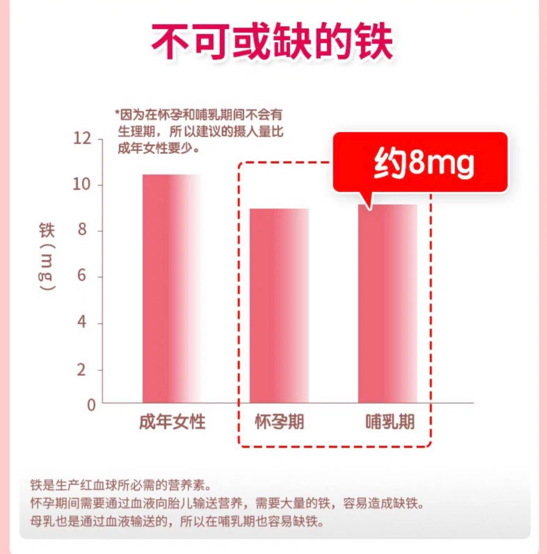 FANCL叶酸营养片孕妇备孕期补铁叶酸30日份