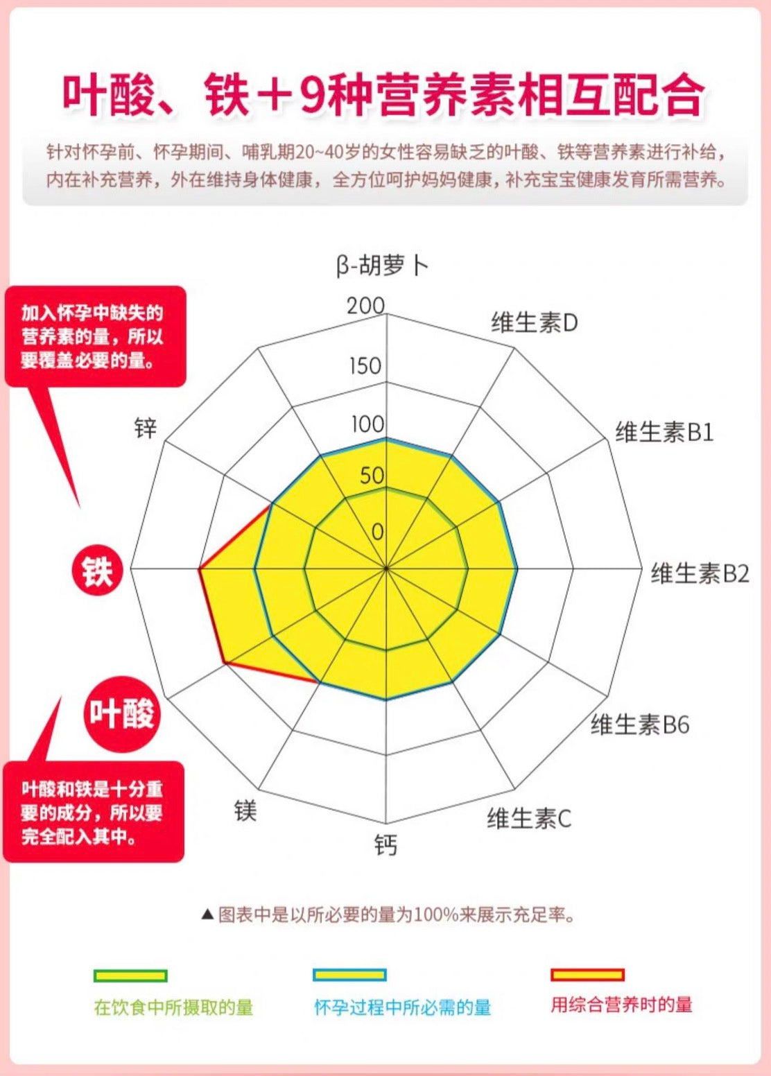 FANCL叶酸营养片孕妇备孕期补铁叶酸30日份