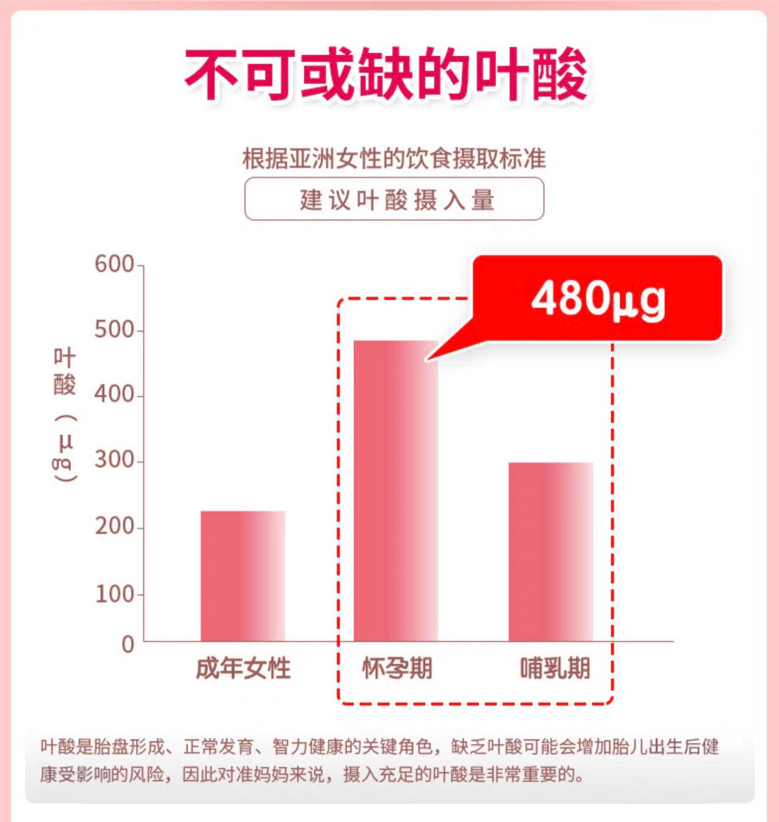 FANCL叶酸营养片孕妇备孕期补铁叶酸30日份