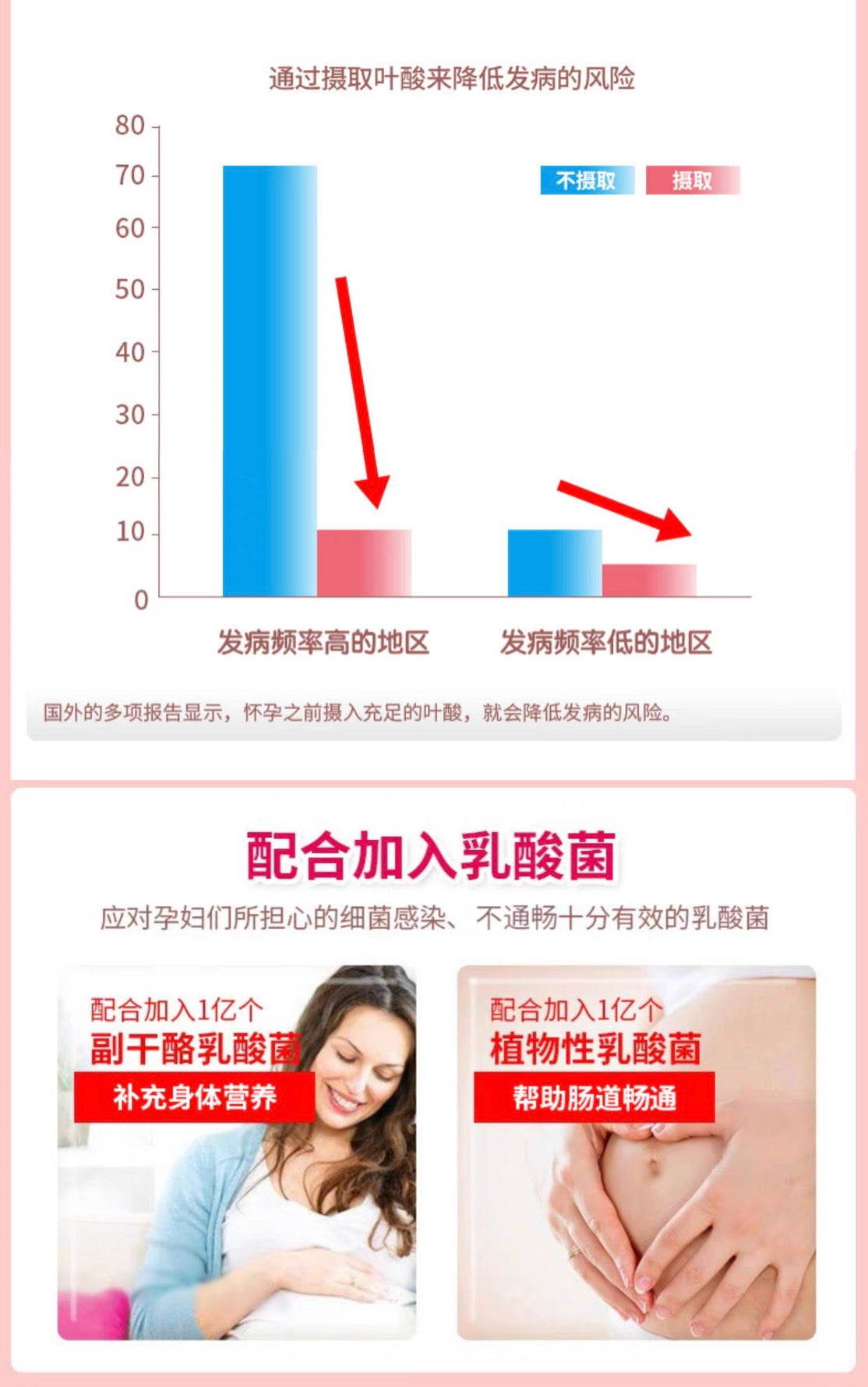 FANCL叶酸营养片孕妇备孕期补铁叶酸30日份