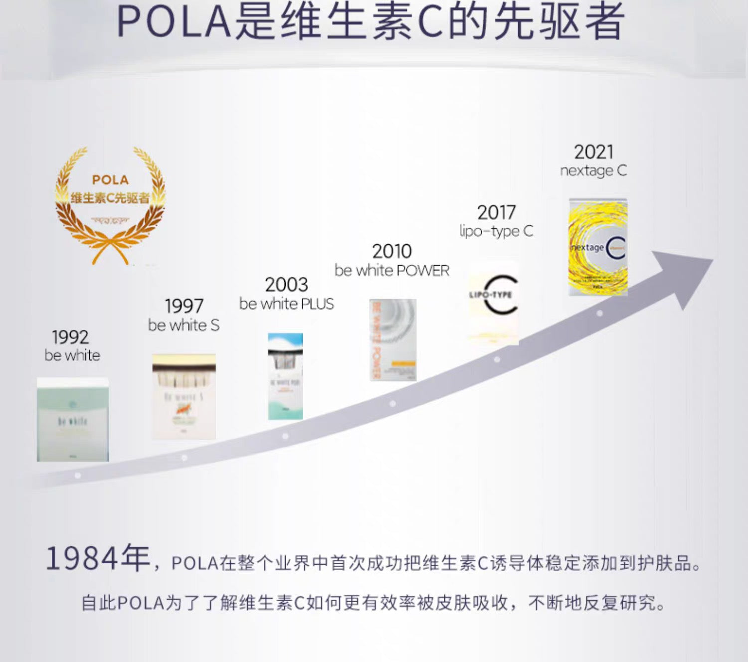 POLA VC美白粉 90包/3个月装