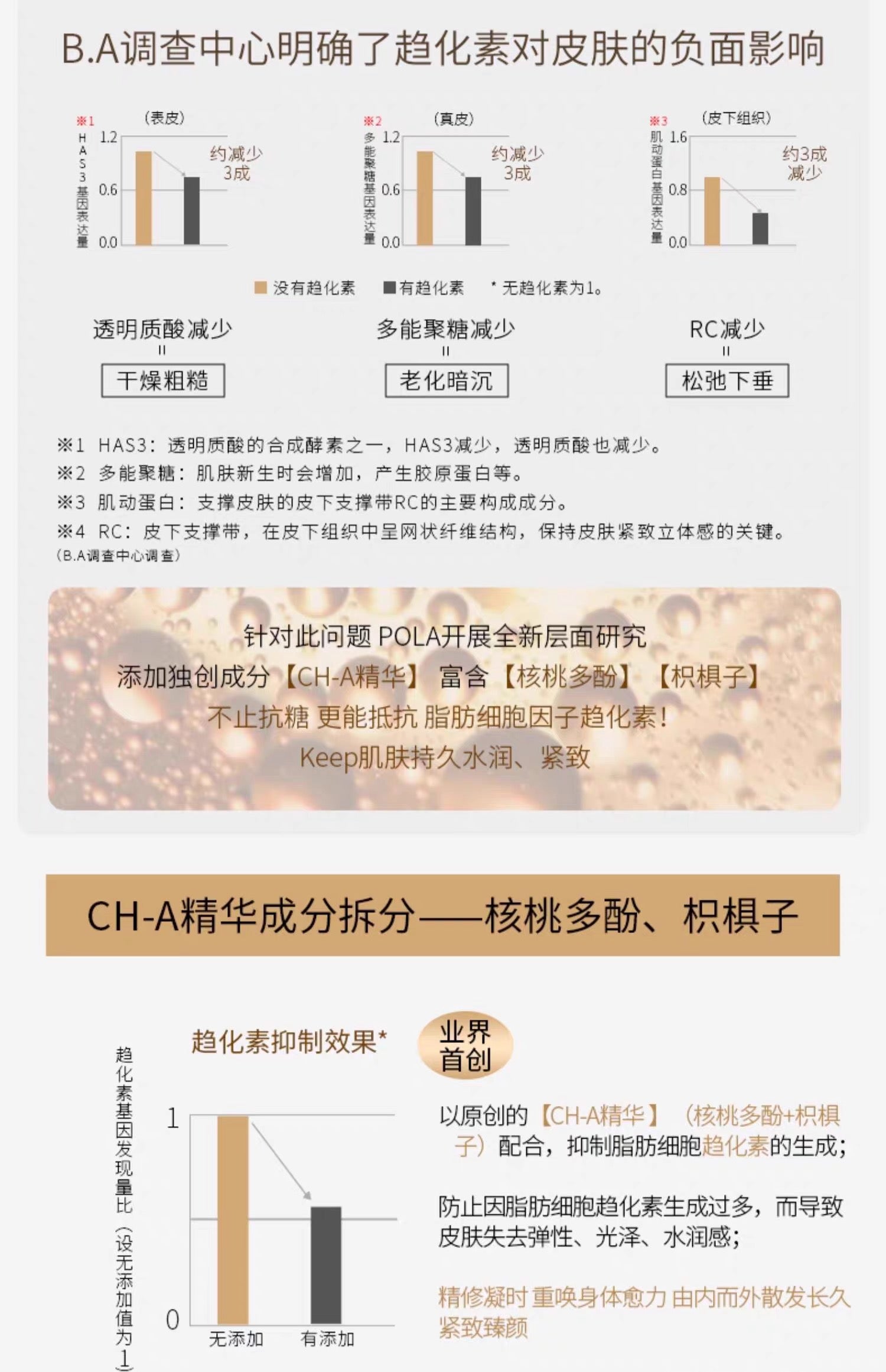 POLA BA 抗糖液20ml*12瓶装