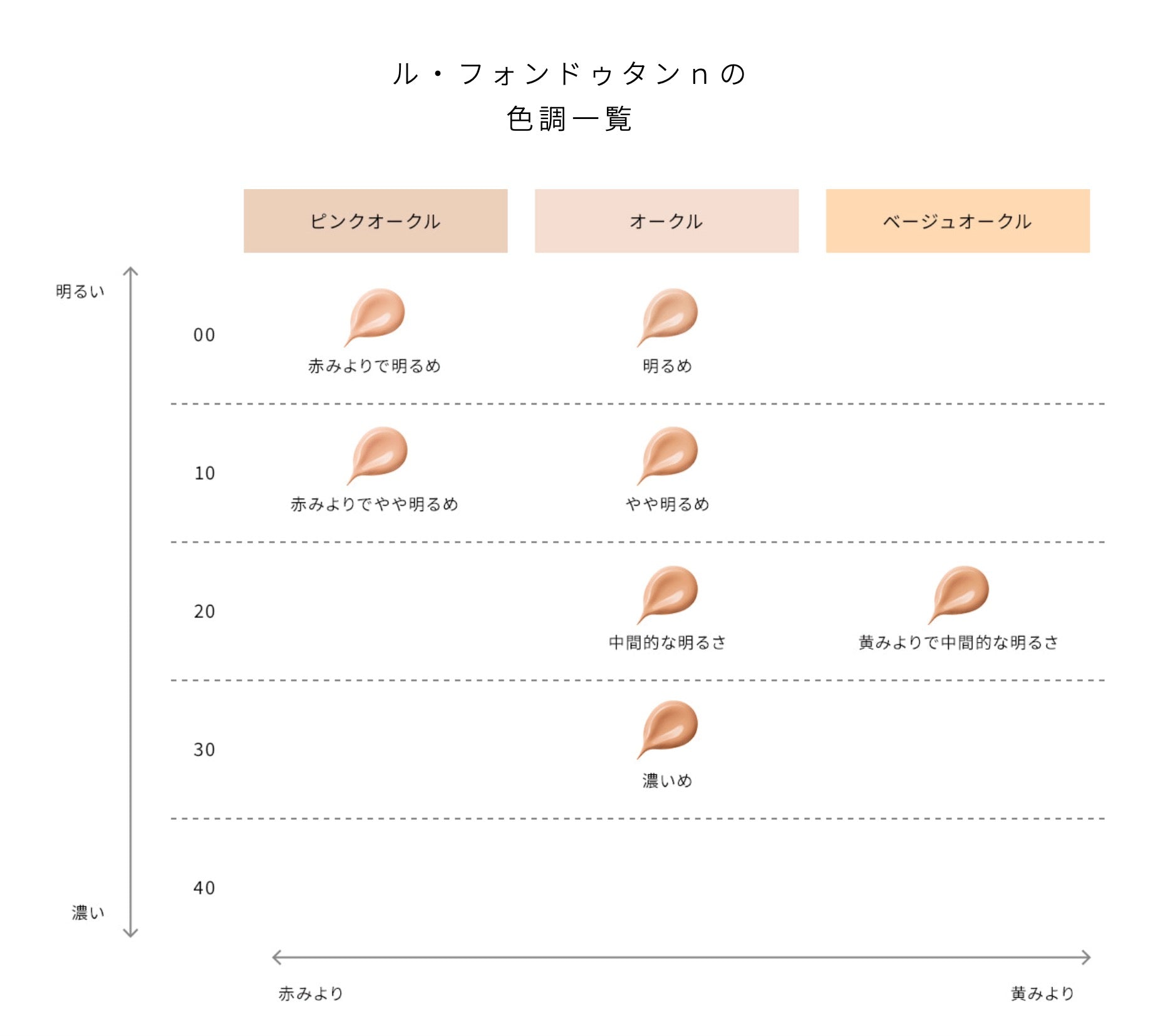 CLE DE PEAU BEAUTE CPB晶钻粉霜30g