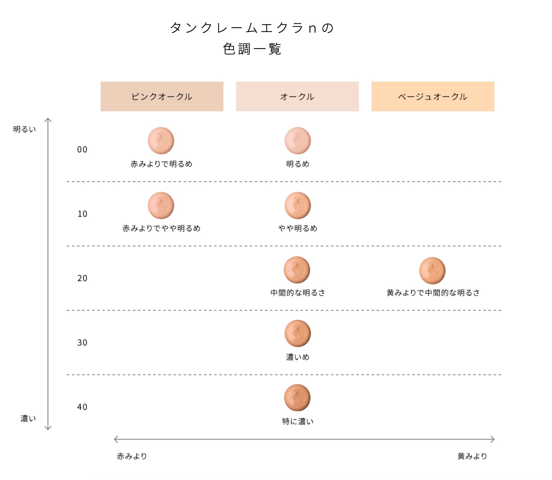 CLE DE PEAU BEAUTE CPB钻光粉霜25g