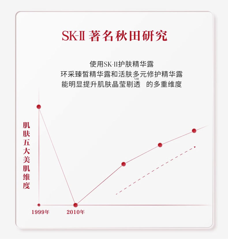 SK-II SK2神仙水230ml