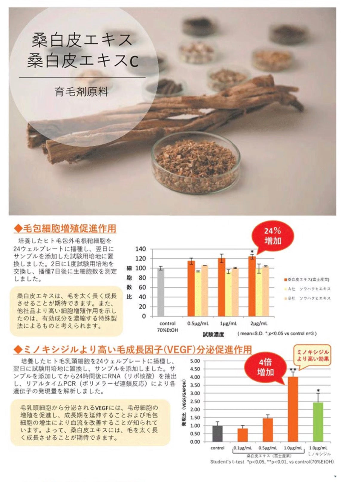 毛欢药用生发育发精华液150ml