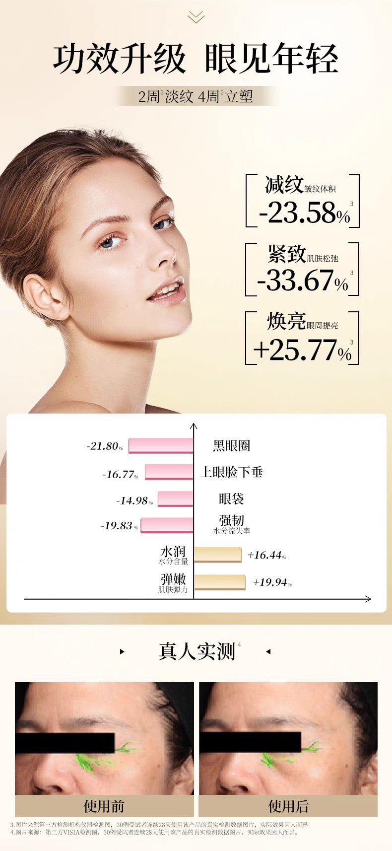 AXXZIA晓姿4D金字塔眼膜60片装