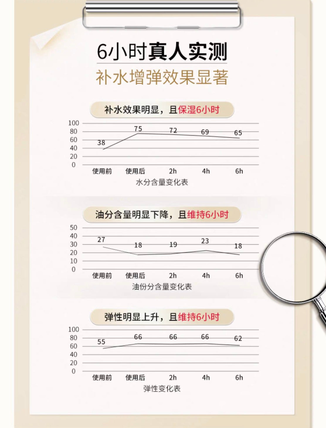 AMPLEUR奢宠耀白小红罐素肌面霜50g