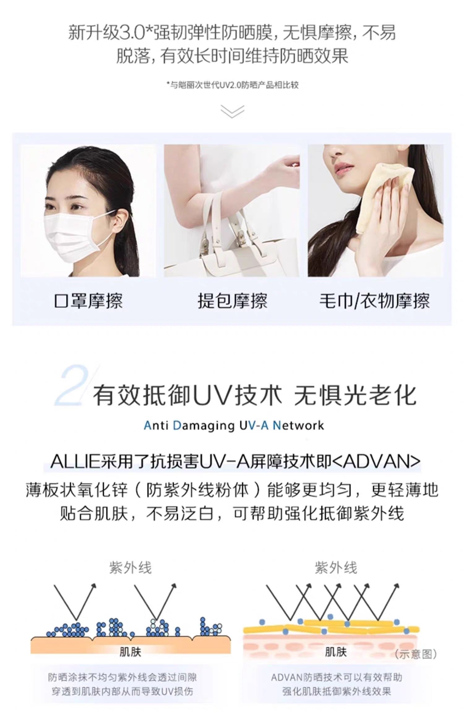 ALLIE控油清爽防晒隔离妆前乳60g