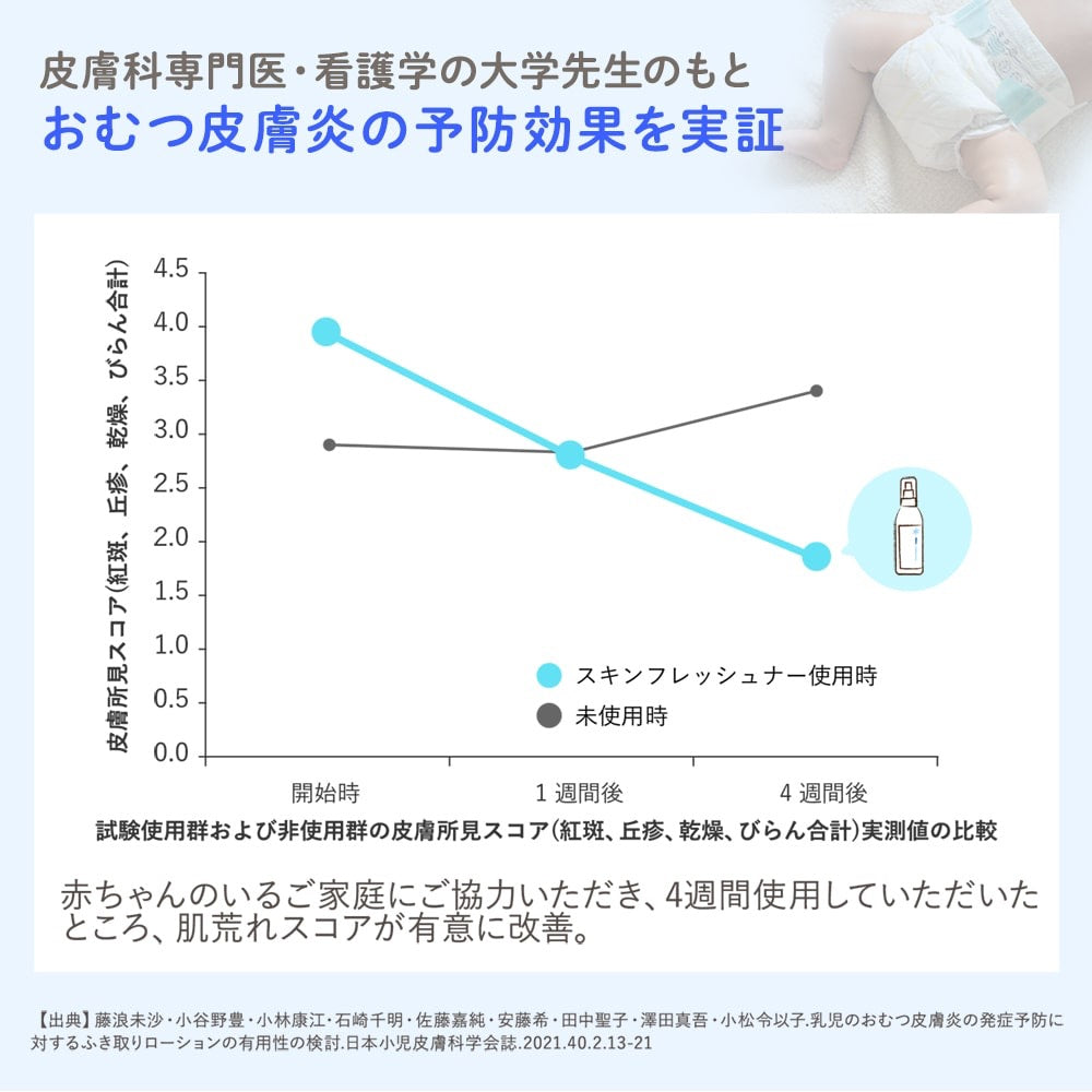 Mama&Kids婴儿洁肤水爽身喷雾180ml