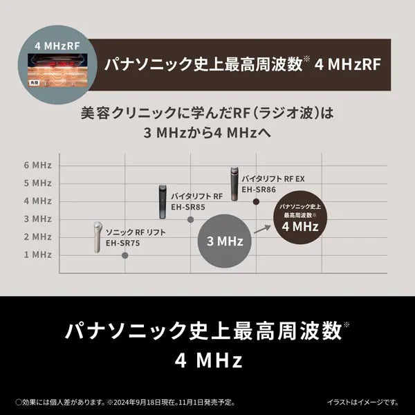 PANASONIC松下VITALIFT RF EX美容仪EH-SR86