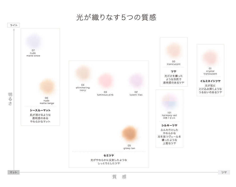 DECORTE黛珂散粉20g
