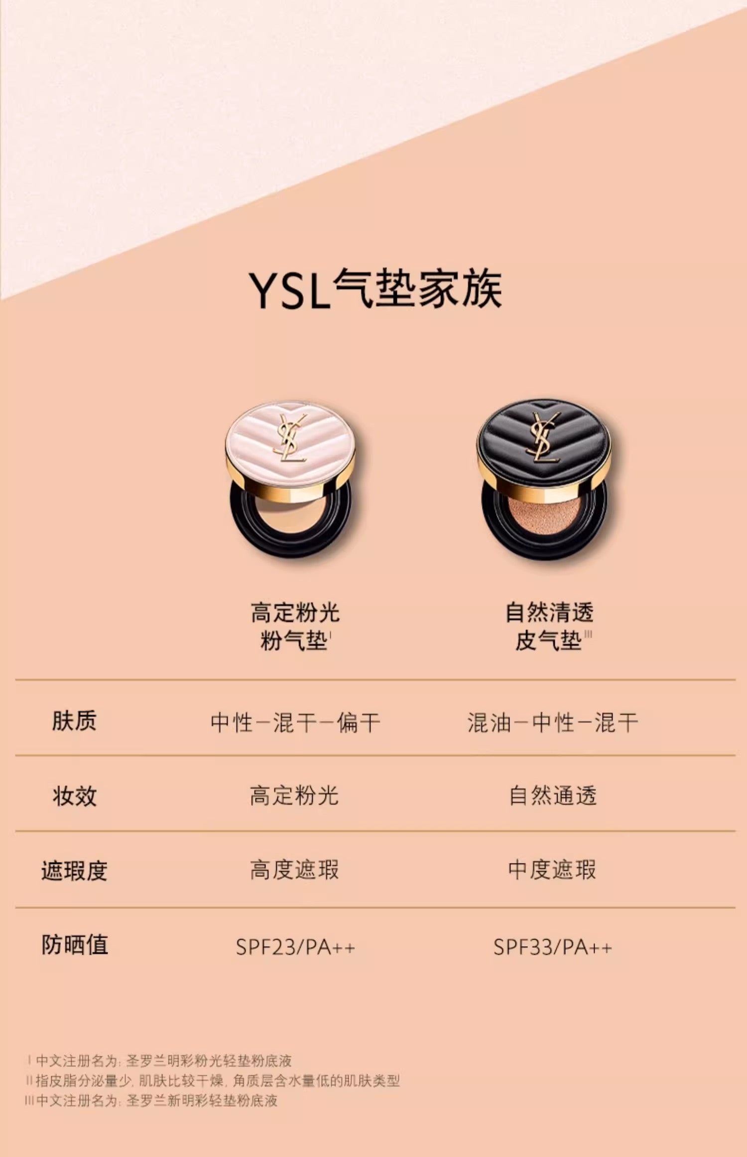 YVES SAINT LAURENT YSL粉色皮革气垫粉膏