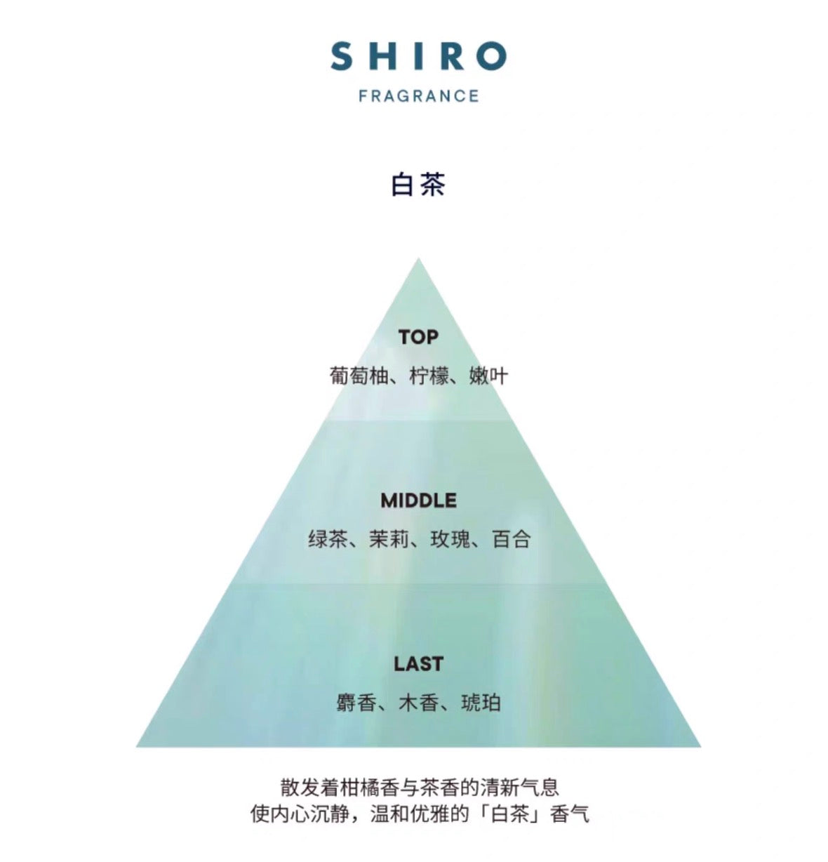 SHIRO身体乳195g 白茶/白百合/皂香/冰薄荷