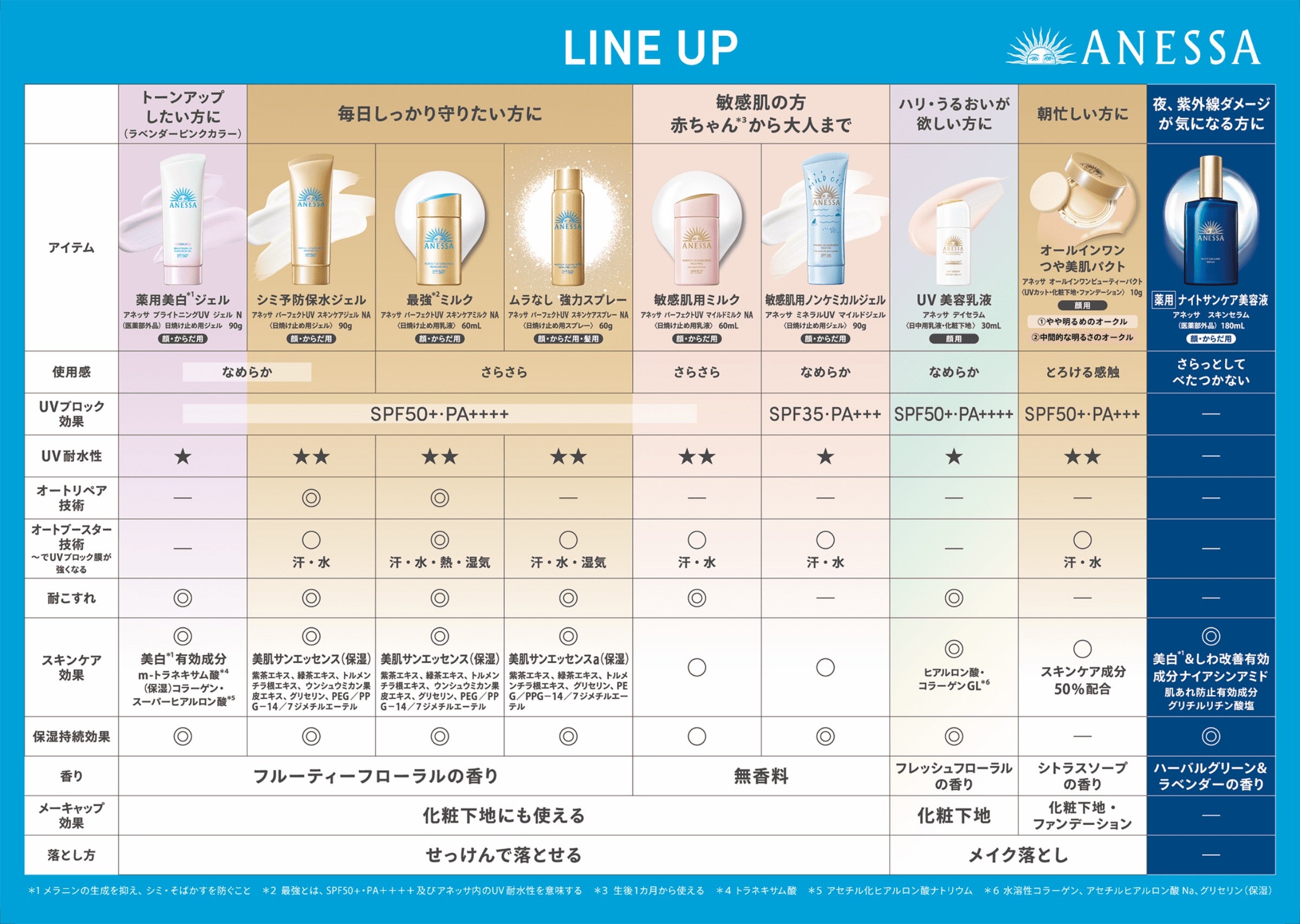 ANESSA安耐晒2024新版粉金瓶温和低刺激敏感肌、儿童防晒60ml