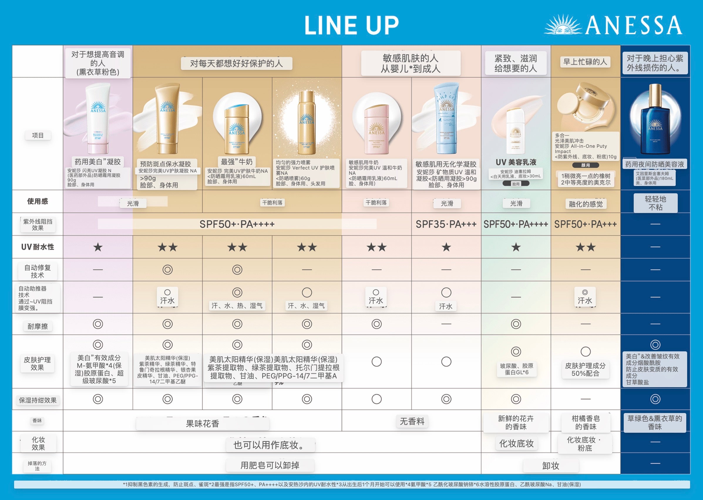 ANESSA安耐晒2024新版粉金瓶温和低刺激敏感肌、儿童防晒60ml