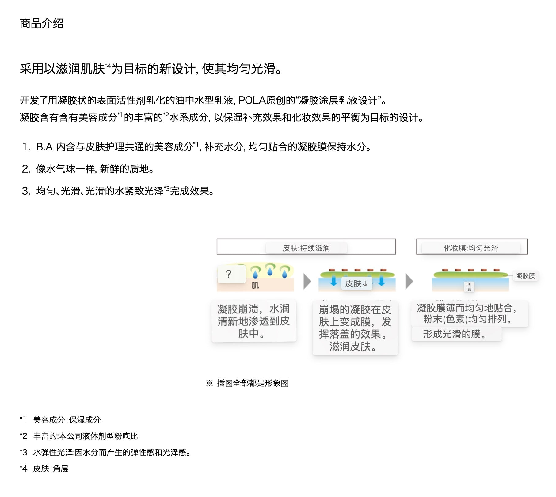 POLA黑BA气垫粉霜粉底霜