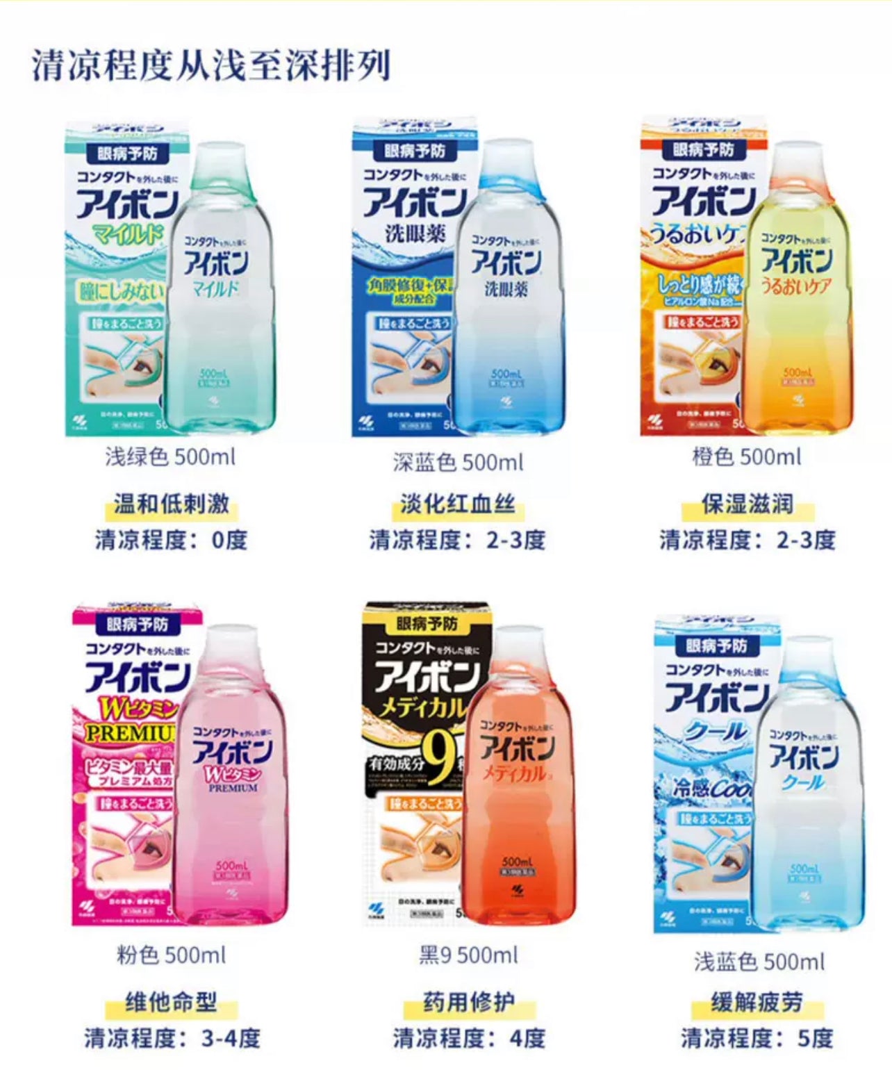 小林洗眼液500ml 蓝