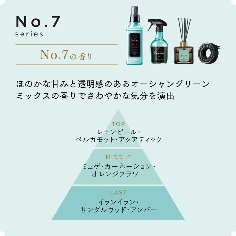 Laundrin朗德林车载香薰清新剂 No.7海洋绿植香