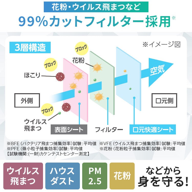 IRIS Daily Fit美颜口罩 7片装