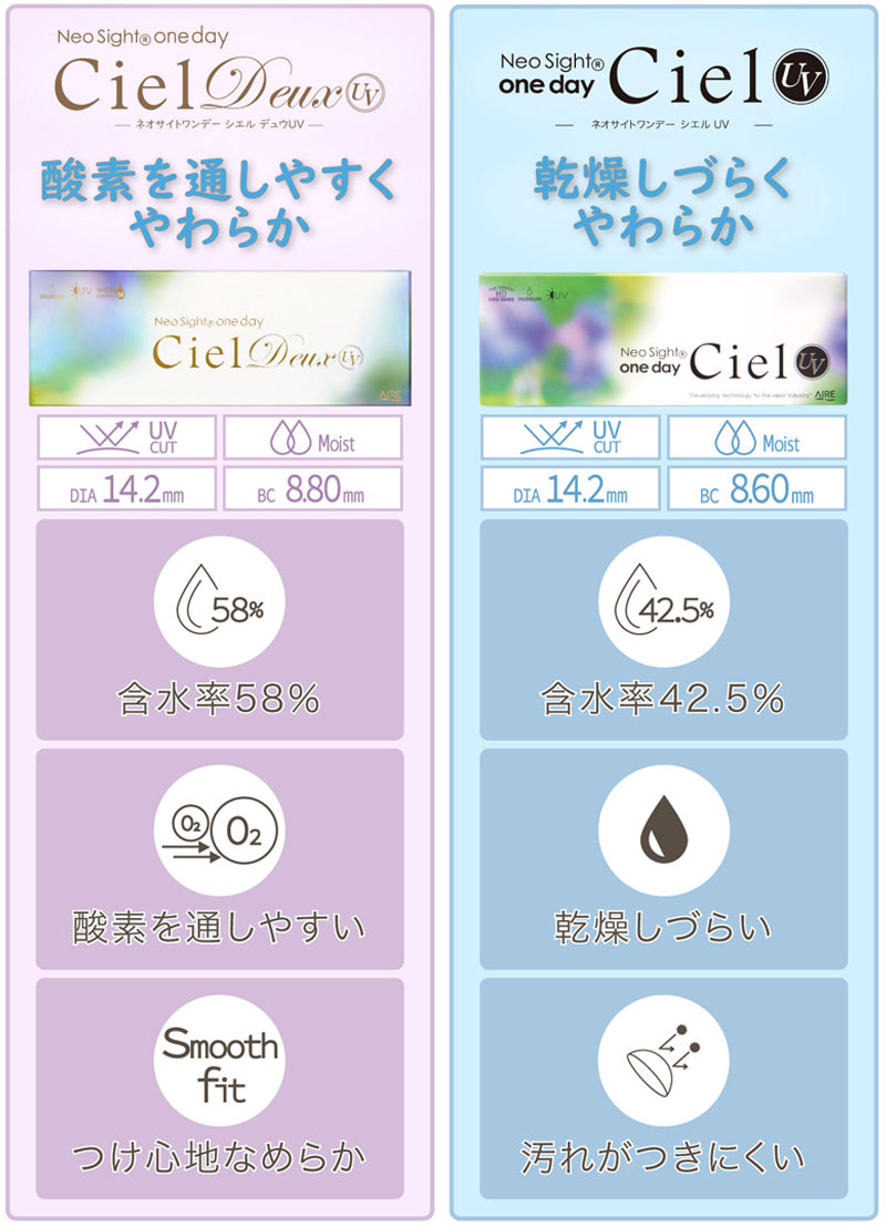 日抛美瞳1DAY Neo Sight Ciel UV 一盒30片装 Aqua Coral